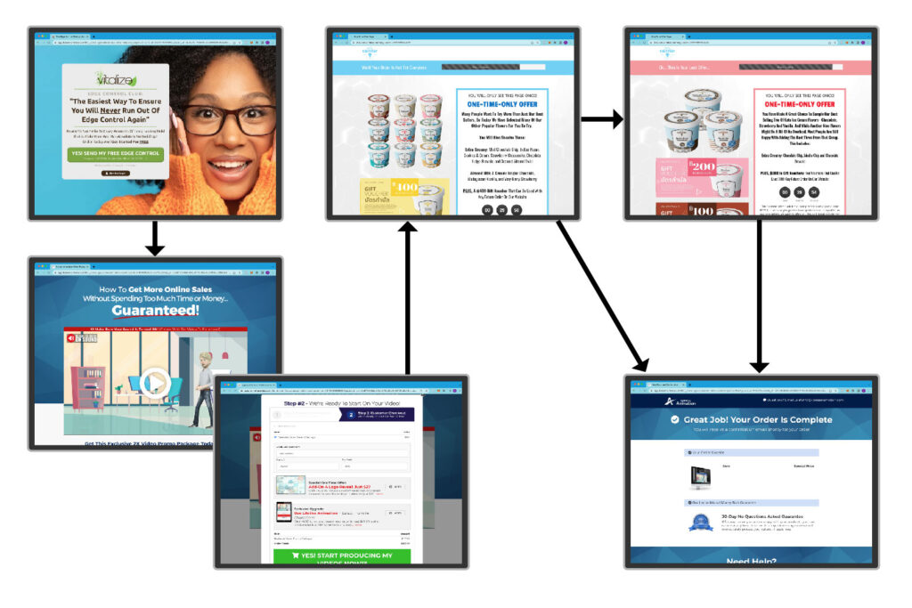 Ultimate Sales Funnel – Global Brands 360